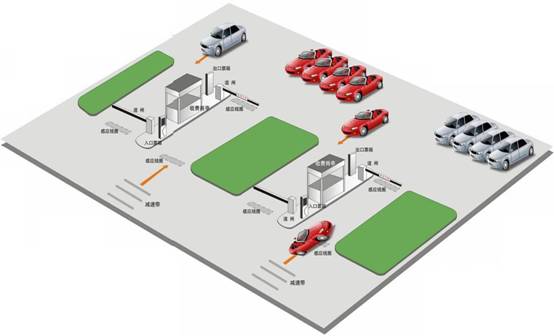 柳州停车场管理系统 