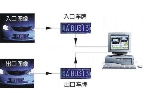柳州车牌识别系统在智能停车管理系统中的应用